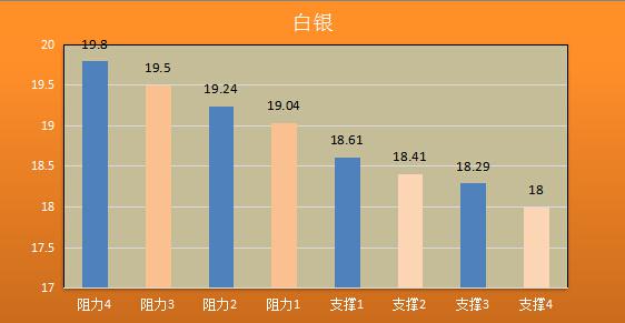 【金银油分析】黄金原油战袍加身,等非农一声令下