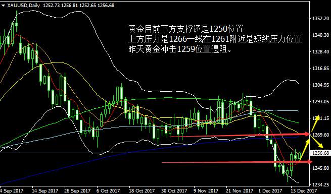 李东品金：美指继续承压黄金周线收官看涨