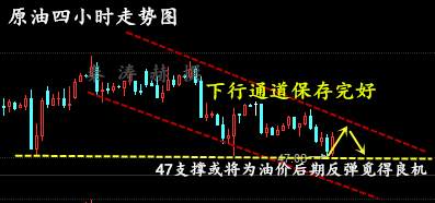 秦涛赫：3.28黄金避险情绪升温，原油日内解套操作建议