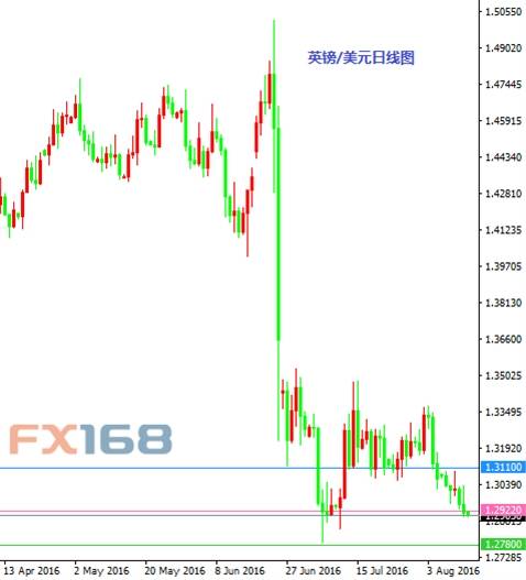 《每日操盘必读》8.15：英镑目标达成 黄金入场做空