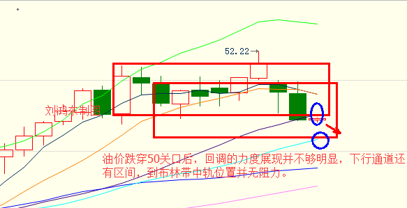 刘鸿东:油价低位调整,关注晚间EIA导火索