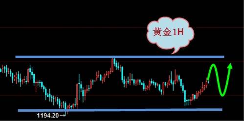 向正文：暴风前的宁静  暗流涌动而来