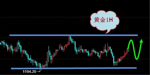向正文：暴风前的宁静  暗流涌动而来