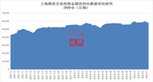 【徐晴媛】ETF如坐针毡暗地放冷箭,金银震荡静待议息会议