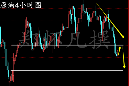 郑怀凡:3.2午评空头当道,黄金白银原油全线做空