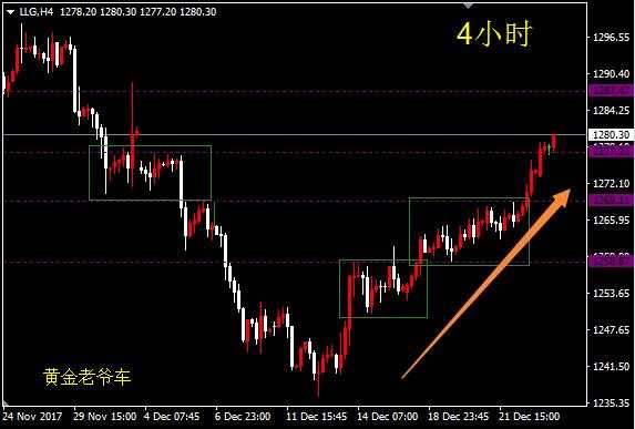 邓攀：今晚黄金继续做多思路
