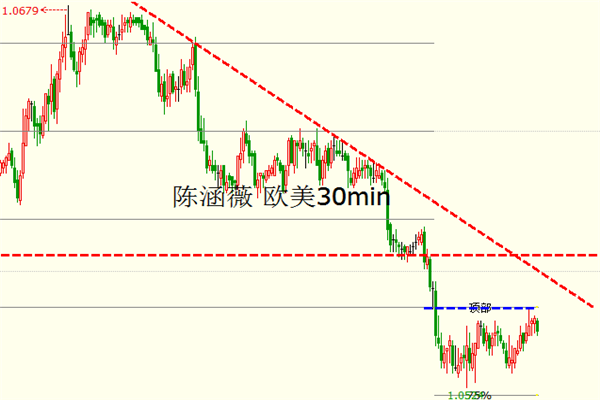 陈涵薇:欧元空获利100点 日元关注重要支撑113