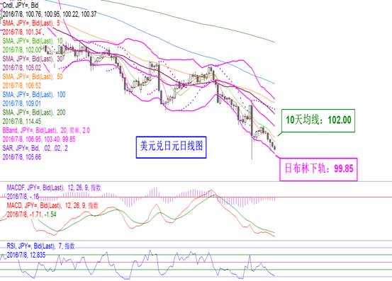 叶耀庭：退欧风险显现 英镑弱势探底