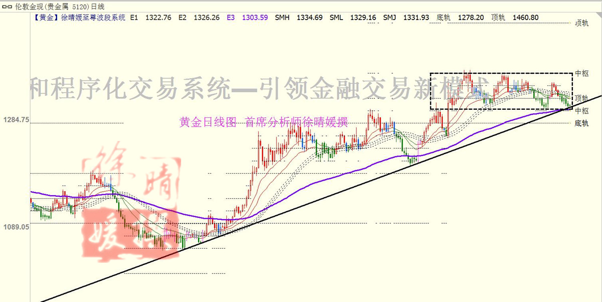 【徐晴媛】美指逆天飙升96关口,黄金头悬梁苦等议息会议