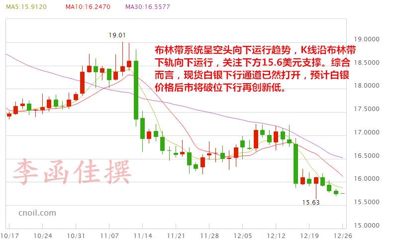 12.27 年关大战，沉默后积蓄爆发！原油白银周二开盘操作策略