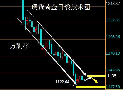 Followme黄金,万凯,油价,附图,原油,避险