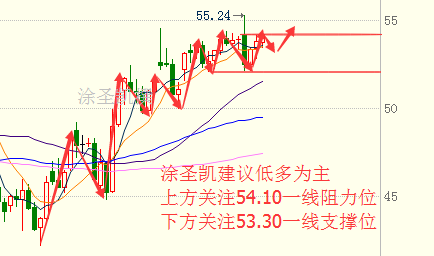 涂圣凯：决战非农之巅 晚间原油白银布局
