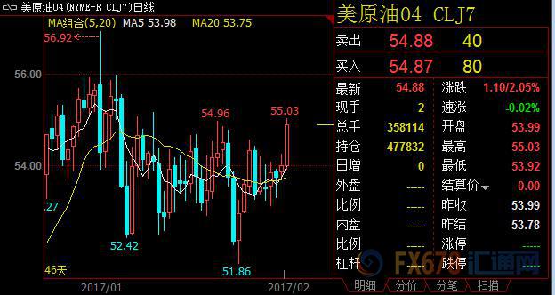 opec减产胸有成竹油价大涨2%,欧洲右转加速欧元一泻千里