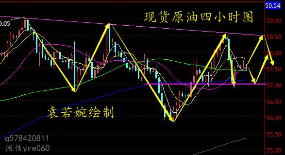 Followme原油,袁若婉,空单,解套,止损,建议