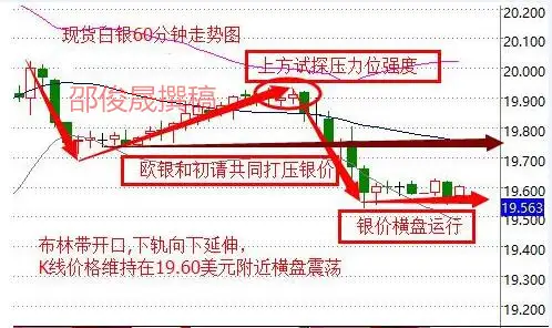 邵俊晟：库存创新低议息迷雾，9.9白银沥青油分析解套