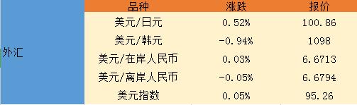 【亚盘汇市】希拉里VS特朗普 金融市场“兴奋”观战