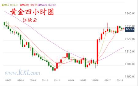 江钦云：3.19中长线布局，下周技术揽金
