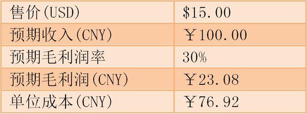 [KVB分析]：外汇风险管理第一步：选择好你的参考汇率