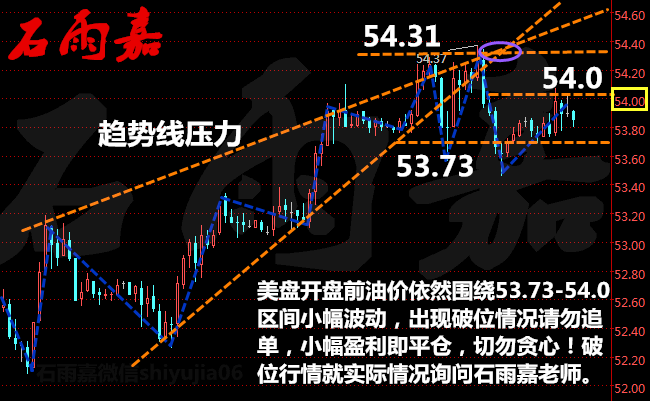 石雨嘉:12.29晚评EIA数据前夕游击战稳赚!原油操作建议及数据风控布局