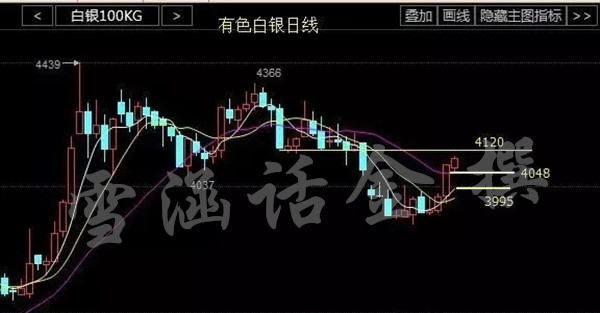 雪涵话金:9.6早间原油天然气白银行情分析及操作建议!