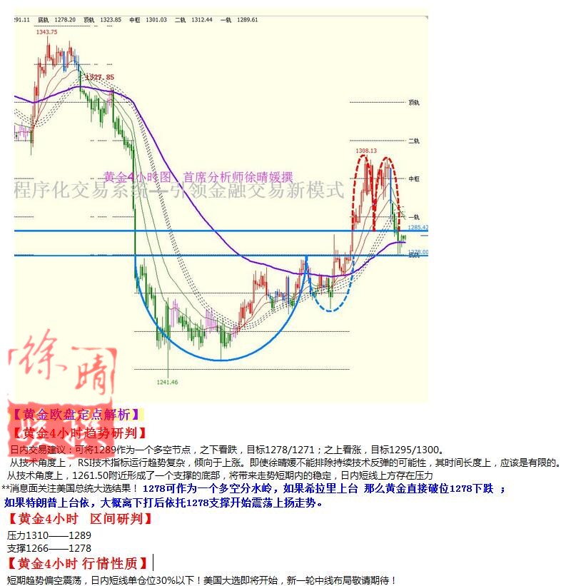 【徐晴媛】11月8日操作建议—黄金原油欧盘定点解读