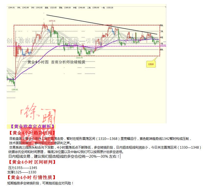 【徐晴媛】8月23日操作建议—黄金原油欧盘定点解读