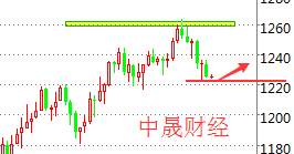 Followme刘神峰,原油,油价,建议,空单,止损