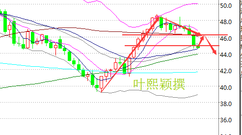 叶熙颖:油价下跌若只是个开端,非农将腥风血雨