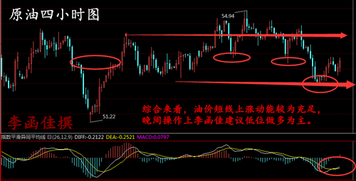 李函佳:3.6-3.7美联储加息前最后的疯狂,黄金原油晚间操作建议