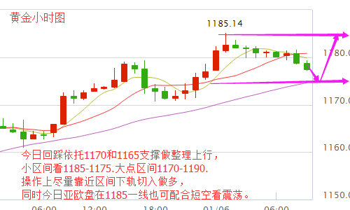 宋阳峰:1.6美指跌至三周新低,防止黄金冲高回落日内操作建议