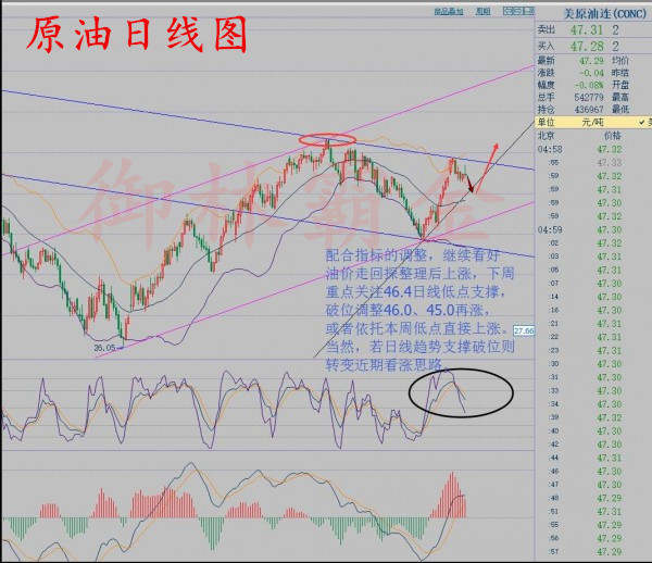 御林霸金：8.28原油沥青现货白银下周走势且看非农