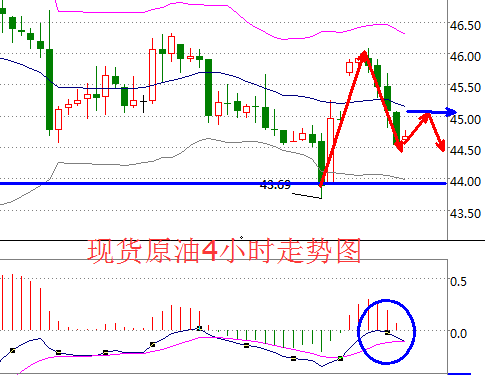 路萱:库存供应过剩忧虑拖累油价,欧银决议提振银价终结五连阴