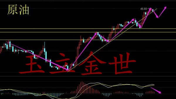 玉立金世：8.16早评沙特官员有意采取行动支撑油价 油气银早间操作