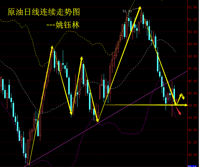 姚钰林：欧佩克月报来临，南商沥青、西贵沥青操作建议