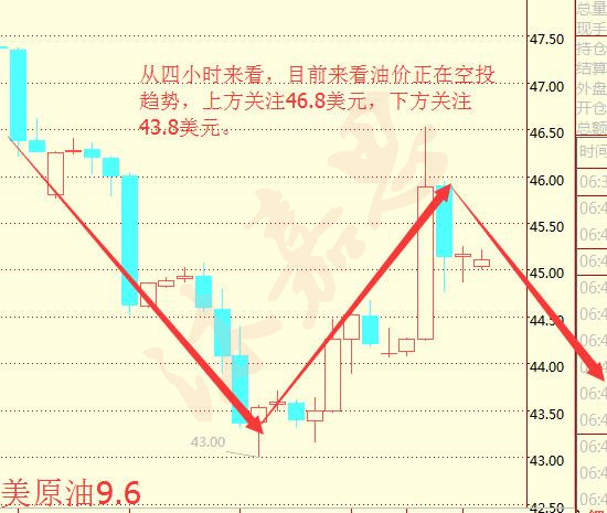 沐嘉思:9.6原油沥青暴涨暴跌,黄金白银预期大跳水