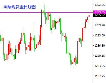6月15日操盘必读:美联储决议来袭 欧元做空金银触关键位