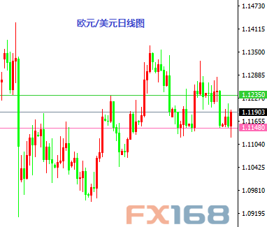 《每日操盘必读》9.22:美联储推迟加息 欧元盈利百点美/日关注支撑