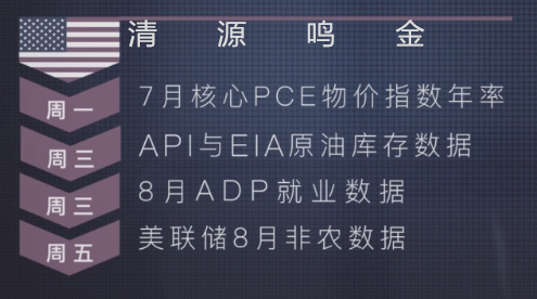 清源鸣金:8.30OPEC态度暧昧,原油空头历史性轧空