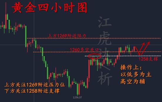 江虎达：12.20税改过后黄金行情分析及后市操作建议！