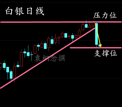 袁桐念:3.4钻井数据重磅来袭黑天鹅原油白银操作