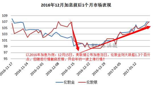 陈涵薇：警惕美联储这一信号 黄金不止下跌那么简单