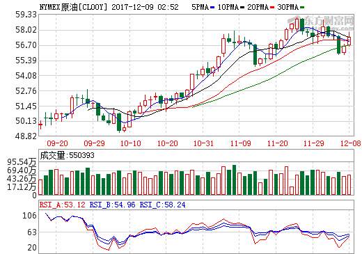 Followme油价,成品油,上调,原油,耶伦,预计