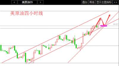 张菀玥：8.16OPEC或成空头支票，原油沥青多单持有白银空为主