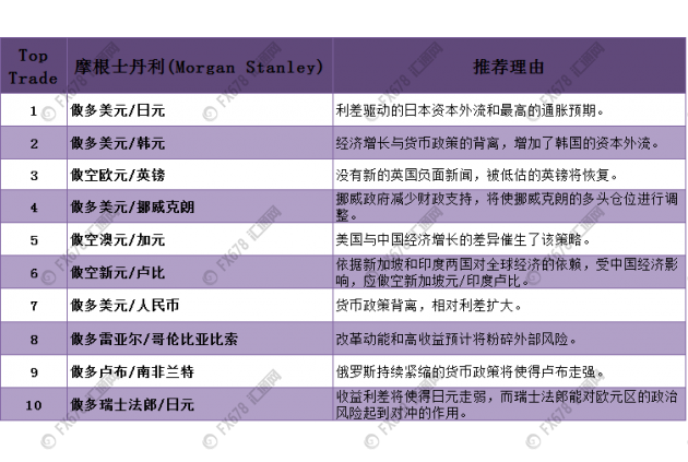 九大投行顶级交易策略告诉你:2017,做什么最赚钱!