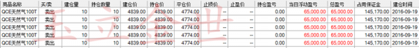玉立金世：9.20早评动产变增产究竟何为？原油白银天然气操作建议