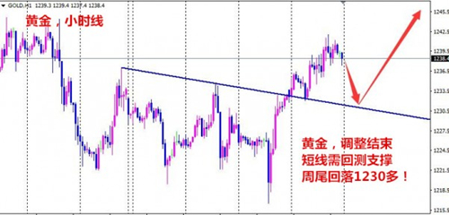 夏钧姗:2.17欧洲政治动荡金价获避险支撑,今日黄金白银操作建议