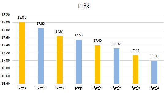 【金银油分析】黄金困境中挣扎,油市对减产存几分底气?