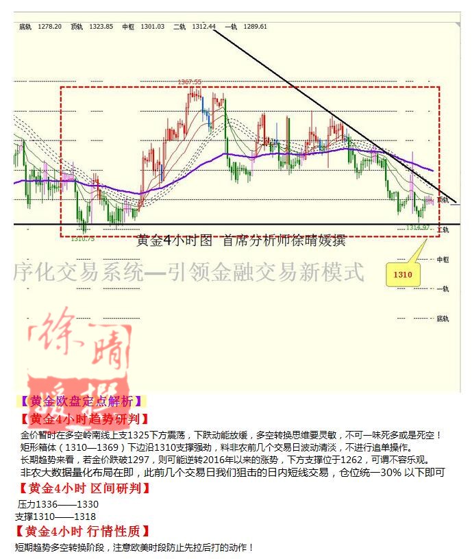 【徐晴媛】8月30日操作建议—黄金原油欧盘定点解读