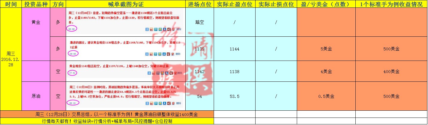 【徐晴媛】12月30日当周喊单交易盈亏实盘记录大公开!