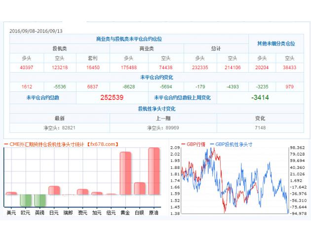 截止9月13日CFTC外汇及大宗商品持仓量数据